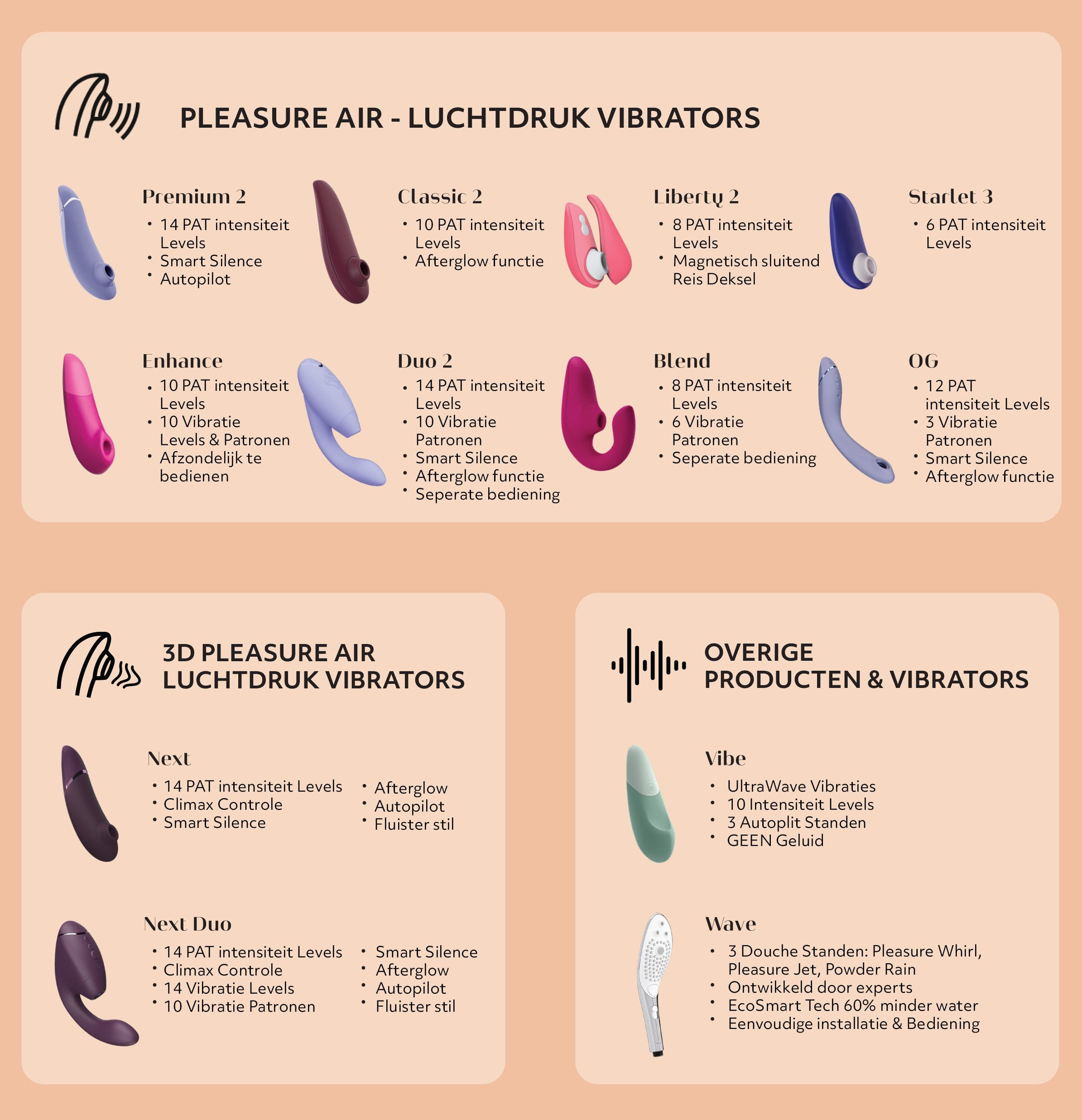 womanizer wat is het verschil overzicht