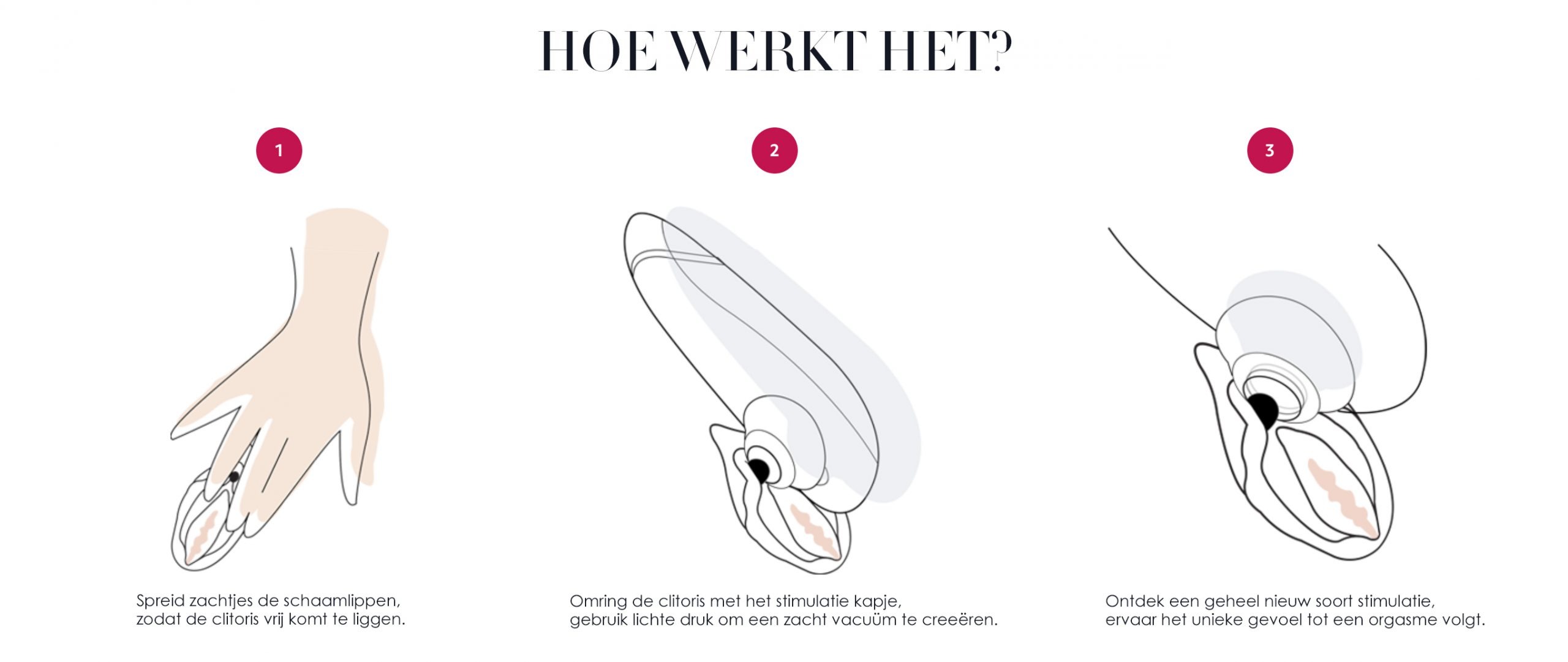 hoe werkt de womaizer luchtdruk vibrator