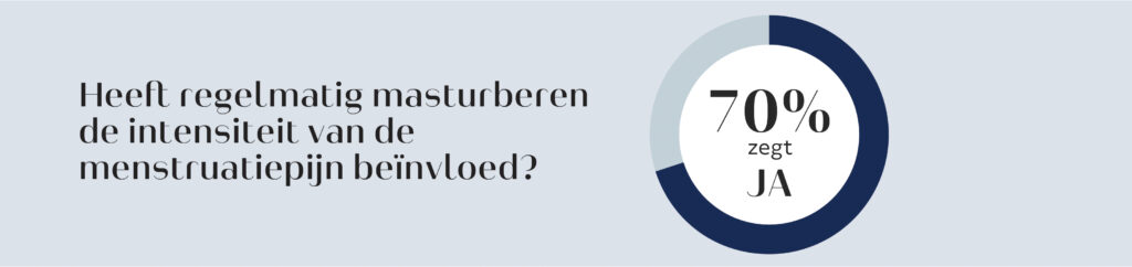 masturberen en menstruatiepijn