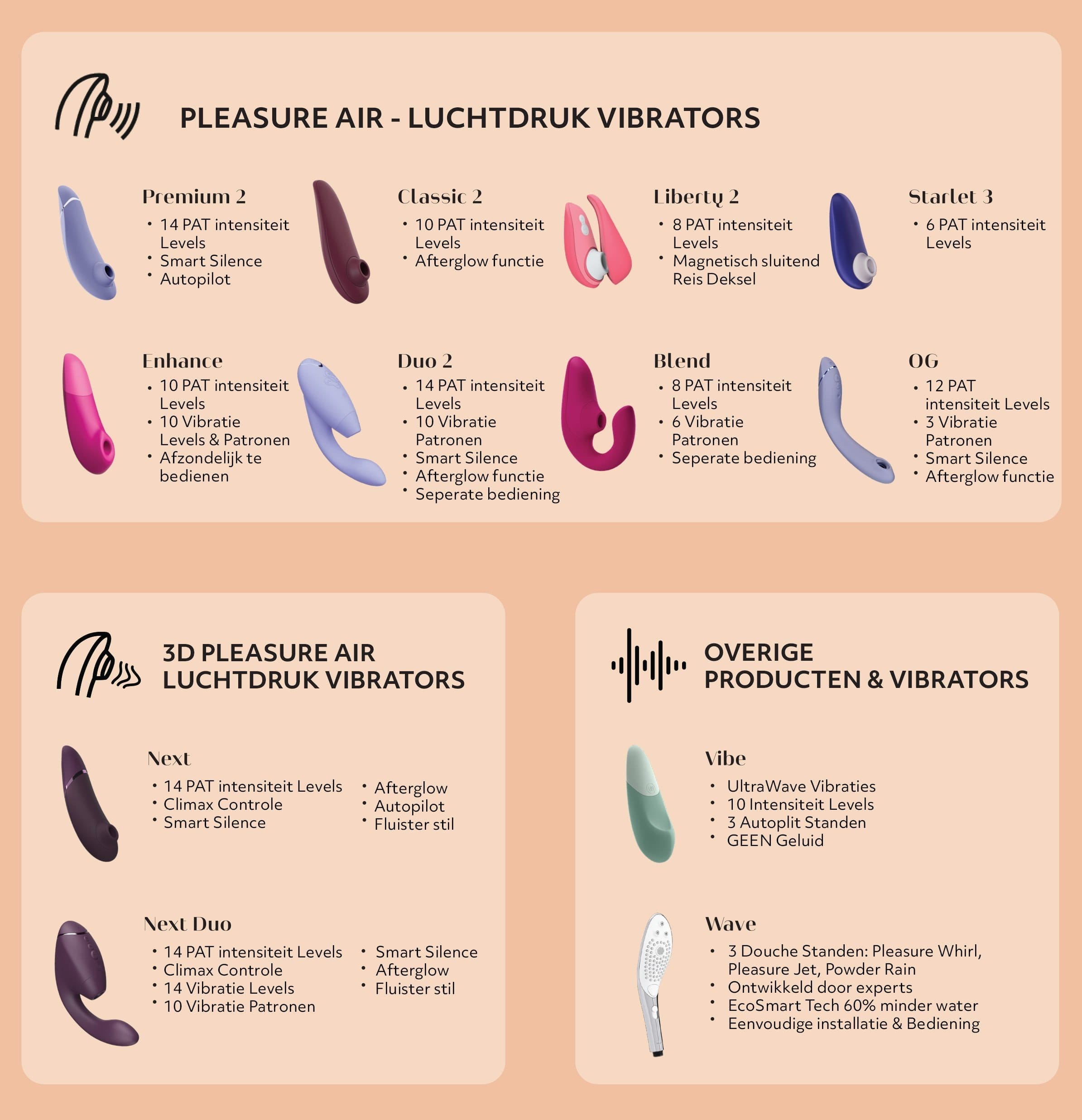 wat is het verschil womanizer