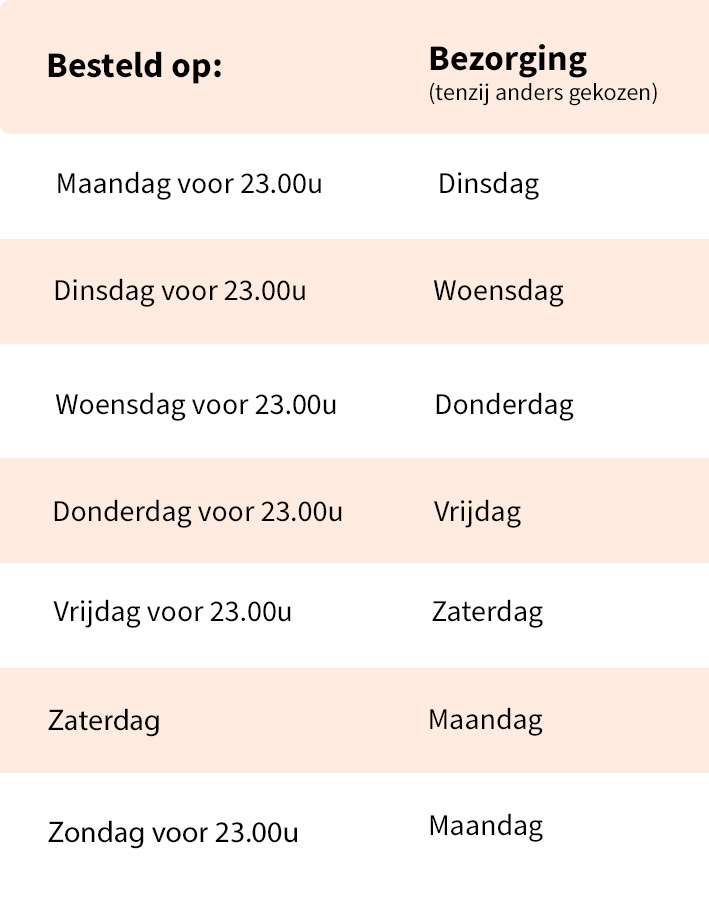 levertijden womanizer.nl