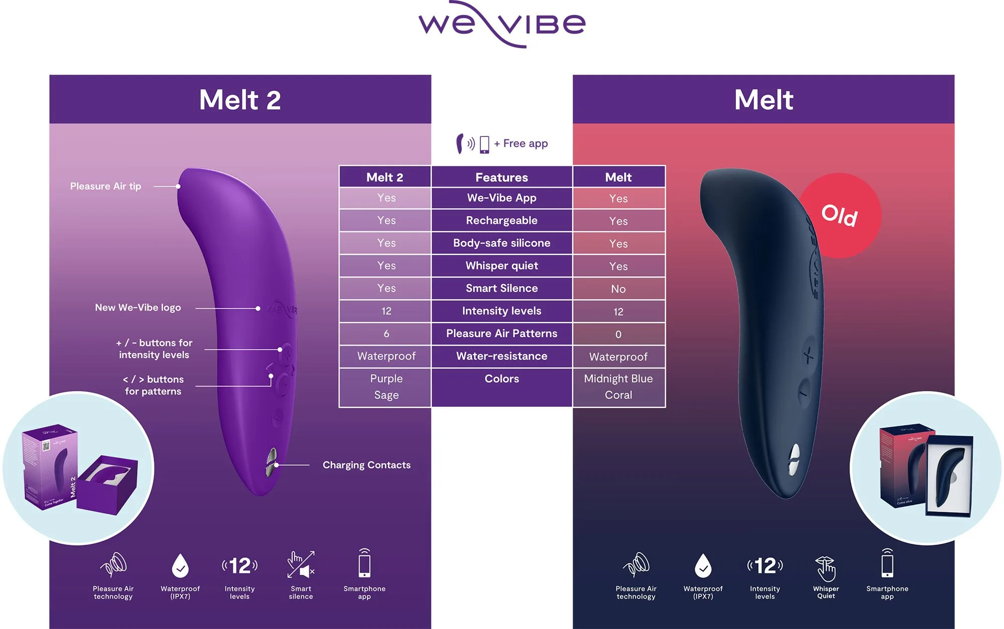 verschillen melt 2 en melt we-vibe