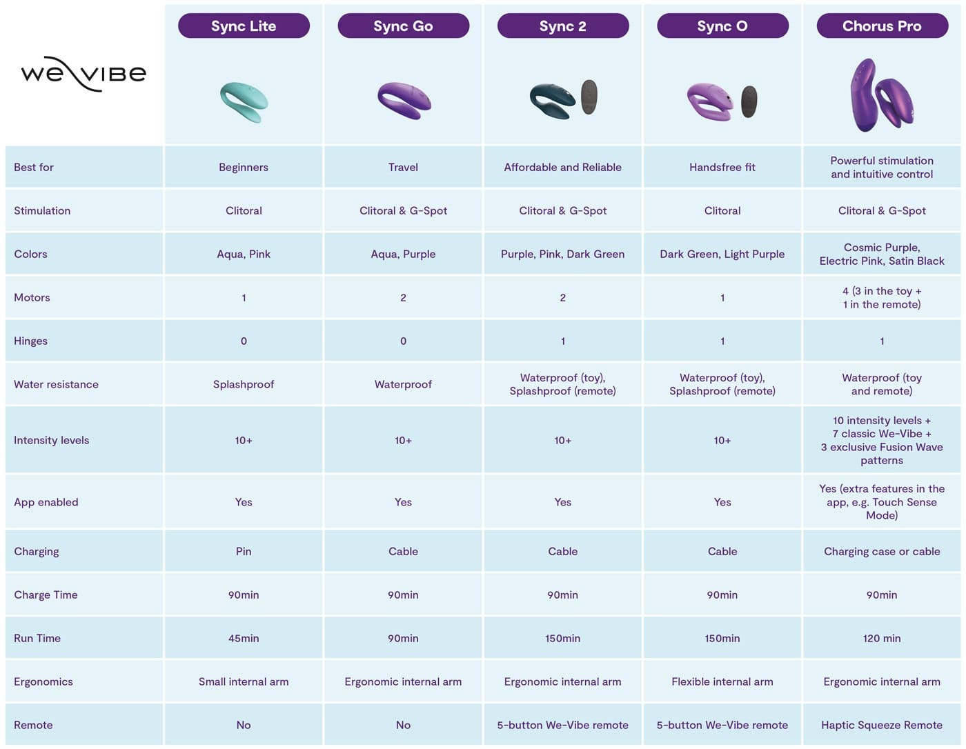 Vergelijk we-vibe koppel toys