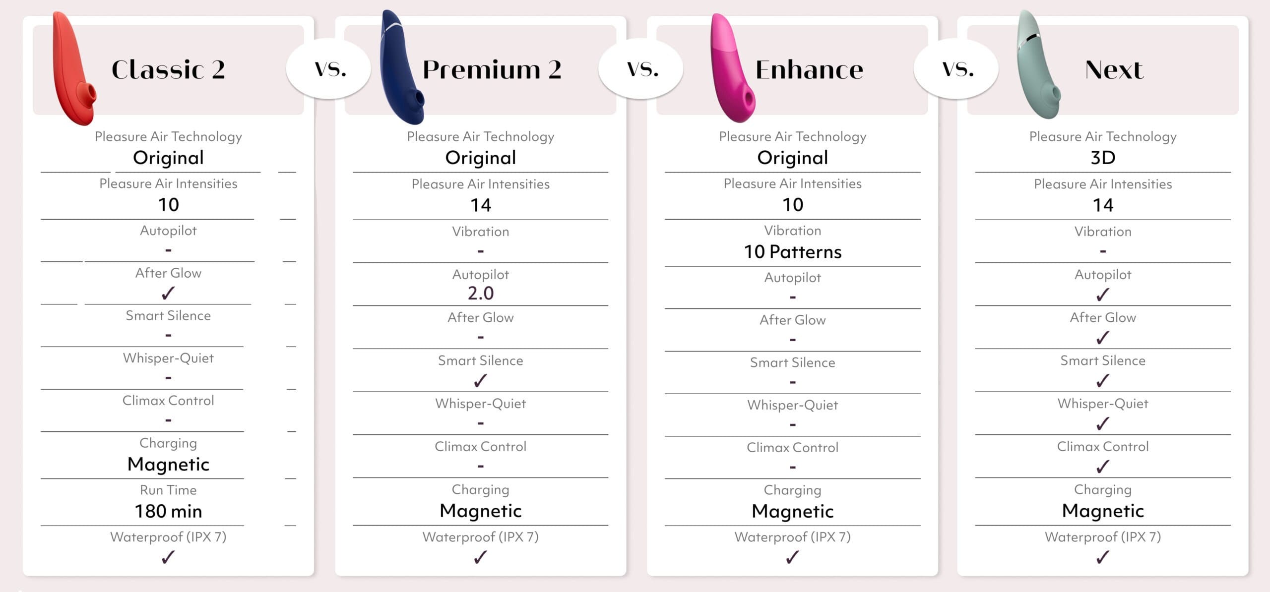 verschil womanizer next, premium 2, enhance en classic