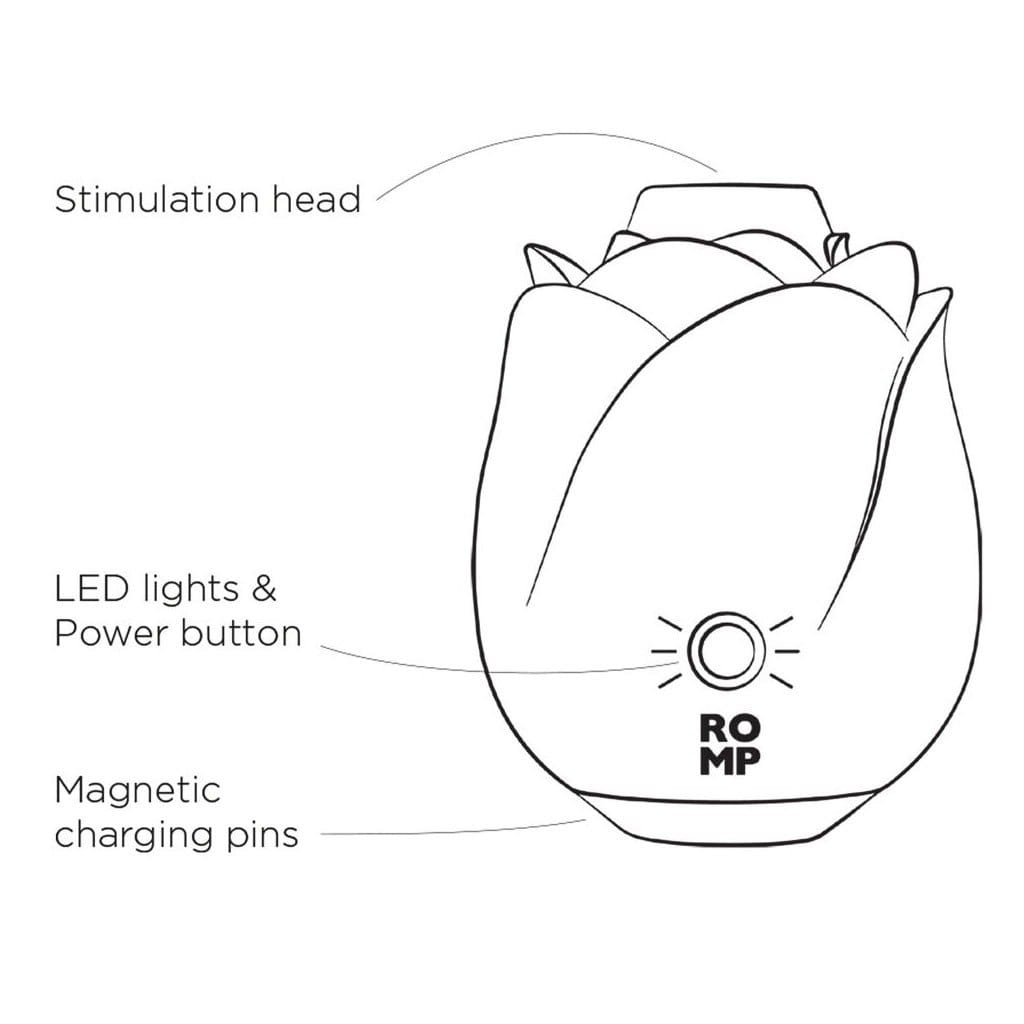 ROMP - Rose Glow Luchtdruk Vibrator