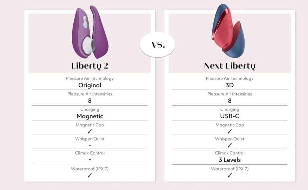 Womanizer Next Liberty vs. Liberty 2 verschil