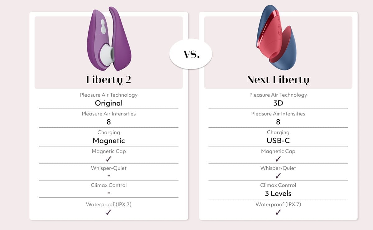 Womanizer Next Liberty - Pink